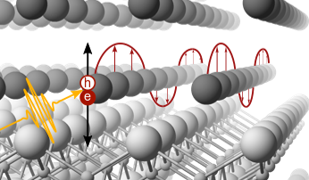 New article on "Optically Induced Coherent Phonons in Bismuth Oxyiodide (BiOI) Nanoplatelets" published in Nano Letters